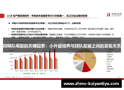 同曦队崛起的关键因素：小外援培养与球队发展之间的紧密关系