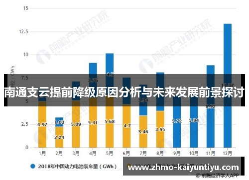 南通支云提前降级原因分析与未来发展前景探讨