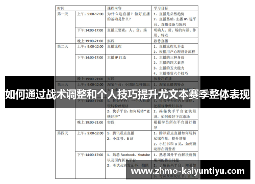 如何通过战术调整和个人技巧提升尤文本赛季整体表现