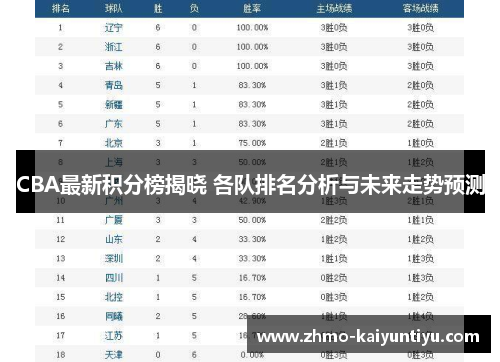 CBA最新积分榜揭晓 各队排名分析与未来走势预测