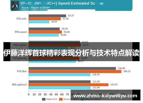 伊藤洋辉首球精彩表现分析与技术特点解读 伊藤洋辉首球精彩表现分析与技术特点解读