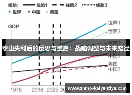 泰山失利后的反思与重启：战略调整与未来路径