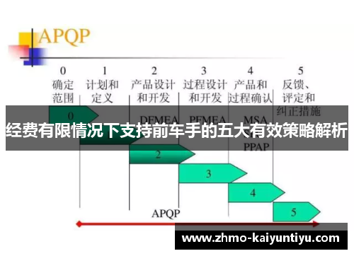 经费有限情况下支持前车手的五大有效策略解析