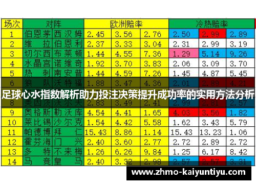 足球心水指数解析助力投注决策提升成功率的实用方法分析