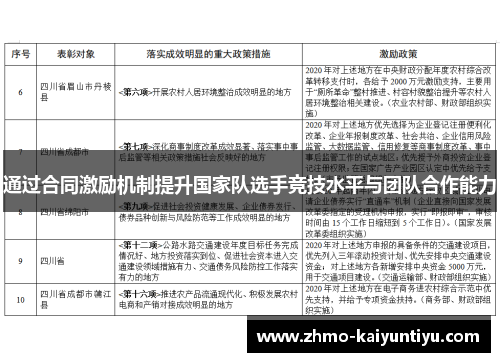 通过合同激励机制提升国家队选手竞技水平与团队合作能力