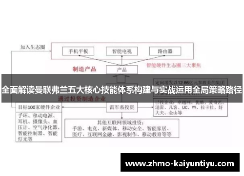 全面解读曼联弗兰五大核心技能体系构建与实战运用全局策略路径