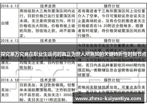 探究莱万究竟在职业生涯何时真正为世人所熟知的关键转折性时刻节点