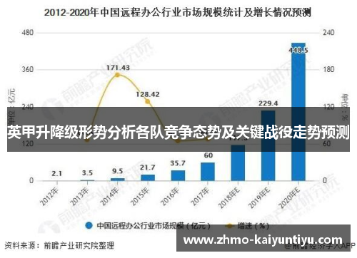 英甲升降级形势分析各队竞争态势及关键战役走势预测