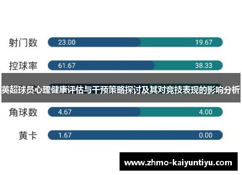 英超球员心理健康评估与干预策略探讨及其对竞技表现的影响分析