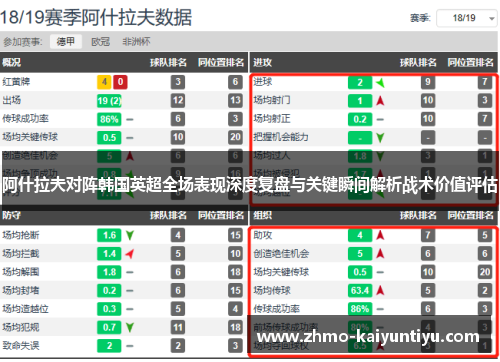 阿什拉夫对阵韩国英超全场表现深度复盘与关键瞬间解析战术价值评估